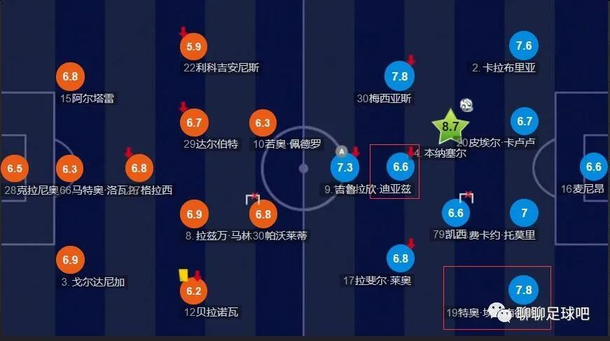 勒沃库森本赛季的具体数据：25场22胜3平进81球失18球，11场零封